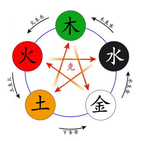 祤五行|洢字五行属什么